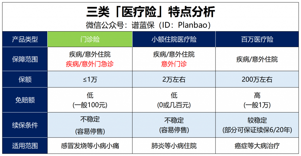 超级实用的保险，感冒发烧都可以报销！插图