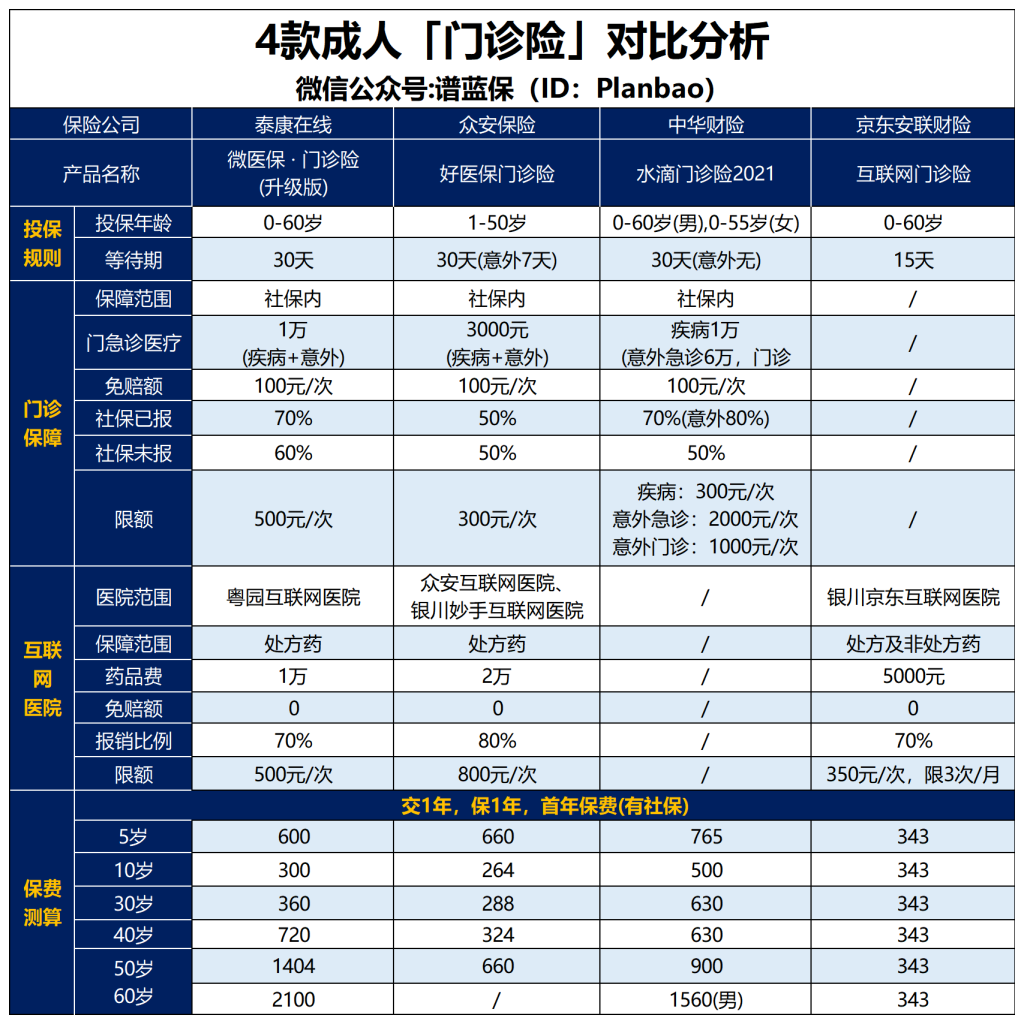 超级实用的保险，感冒发烧都可以报销！插图4