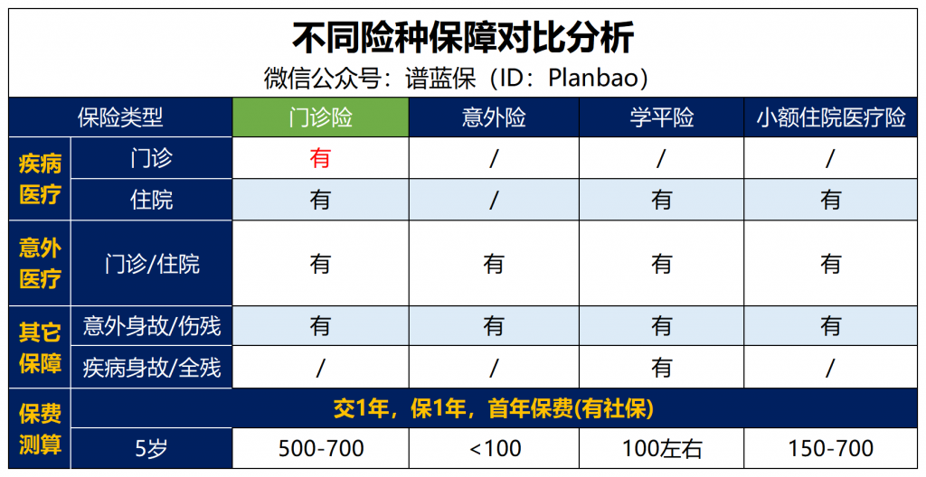 超级实用的保险，感冒发烧都可以报销！插图6