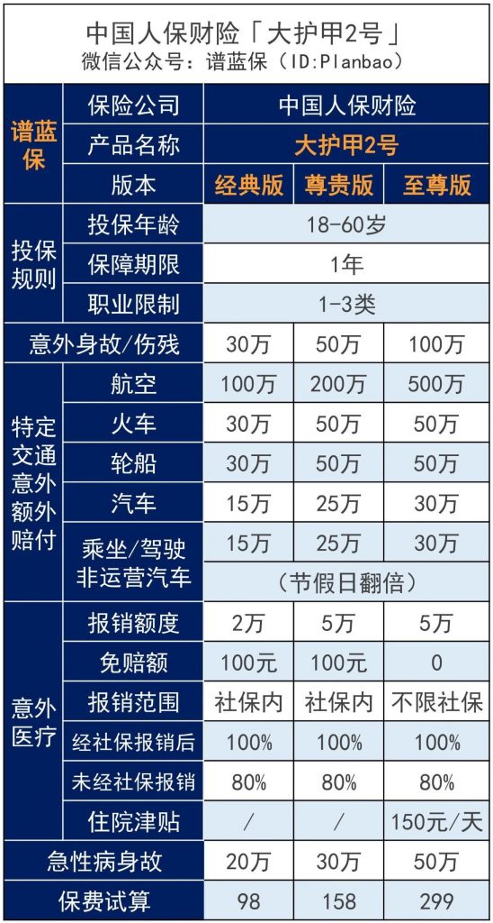 人身意外险多少钱，人身意外险一年多少钱？插图2