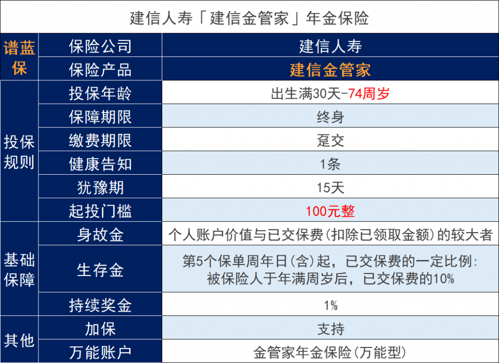 建信人寿金管家年金保险怎么样？适合储备养老金吗？插图