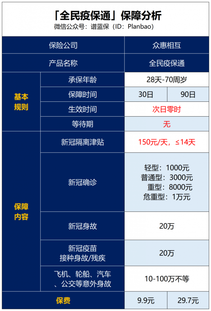 隔离期间每天领1000元，这种保险是坑吗？插图