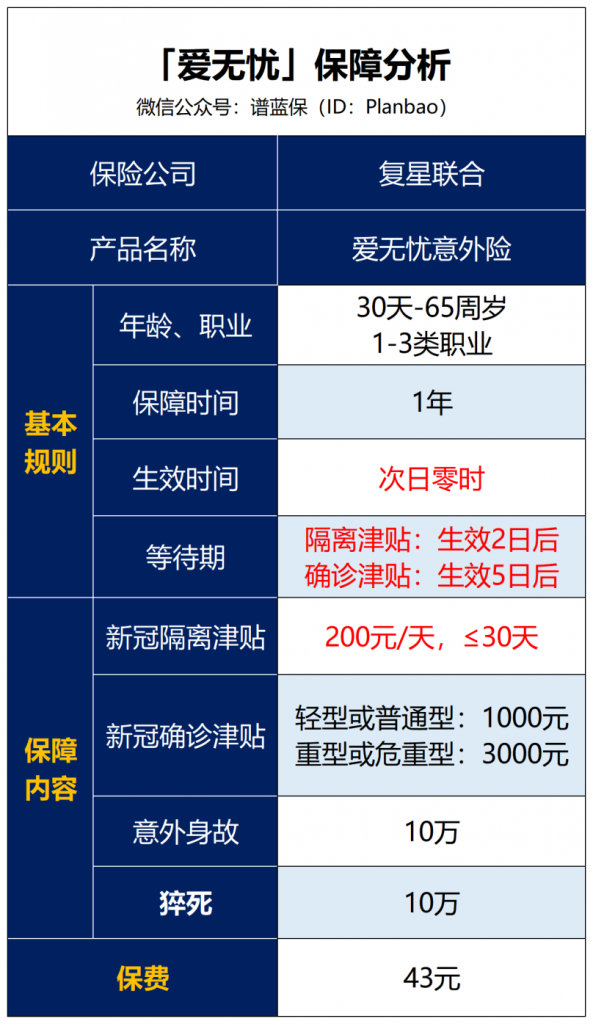 隔离期间每天领1000元，这种保险是坑吗？插图2