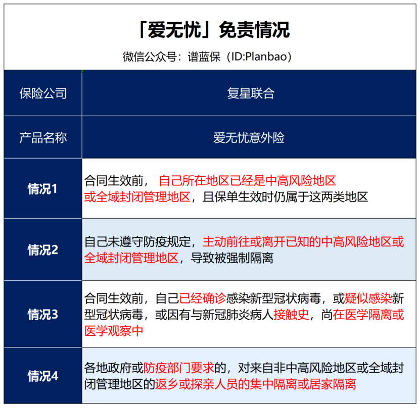 隔离期间每天领1000元，这种保险是坑吗？插图4