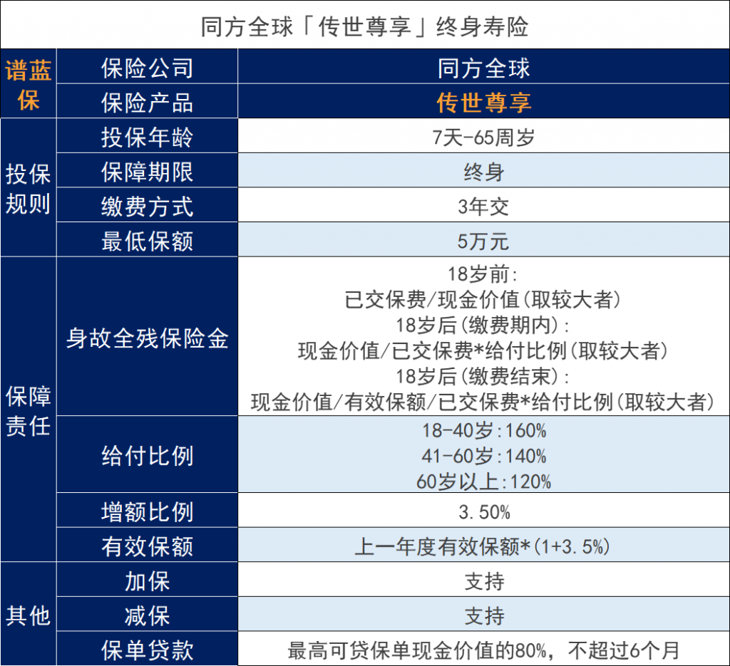 同方全球传世尊享终身寿险怎么样？收益如何？插图