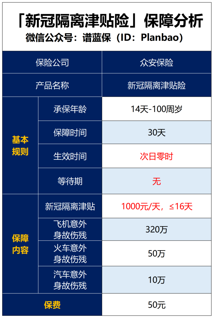 隔离期间每天领1000元，这种保险是坑吗？插图6