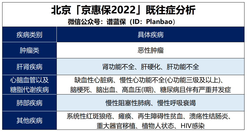 升级版“京惠保”来了！79元可保330万插图2