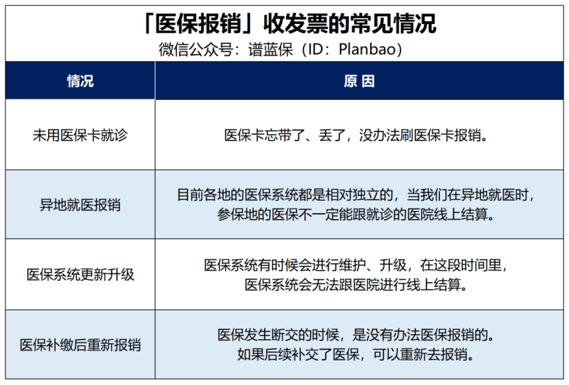 医保报销收走了唯一一张发票，怎么申请医疗险理赔？插图