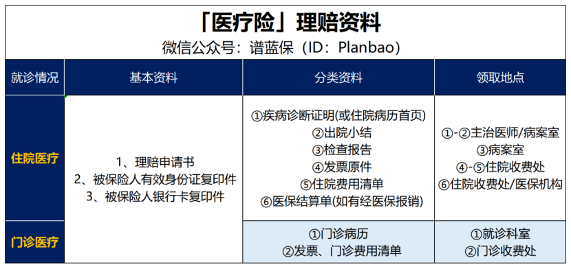 医保报销收走了唯一一张发票，怎么申请医疗险理赔？插图6