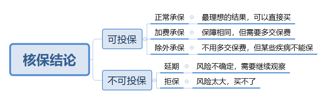 投保时被告知除外承保，还有必要买这份保险吗？插图