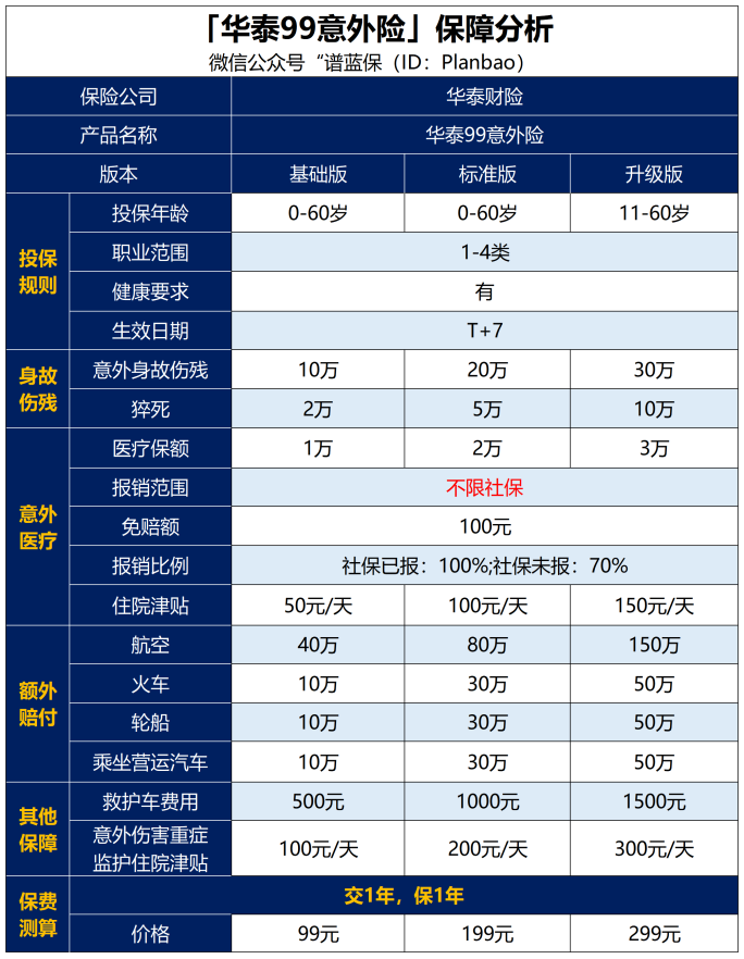 这款意外险适合高危职业打工人，可以保猝死！插图