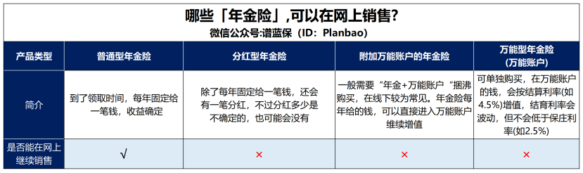 互联网新规出台！这些保险即将下架插图10