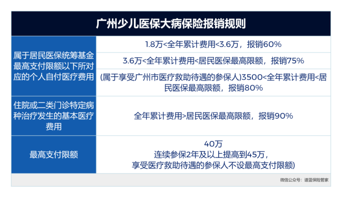 越早办越省钱！新生儿医保办理全指南~插图4