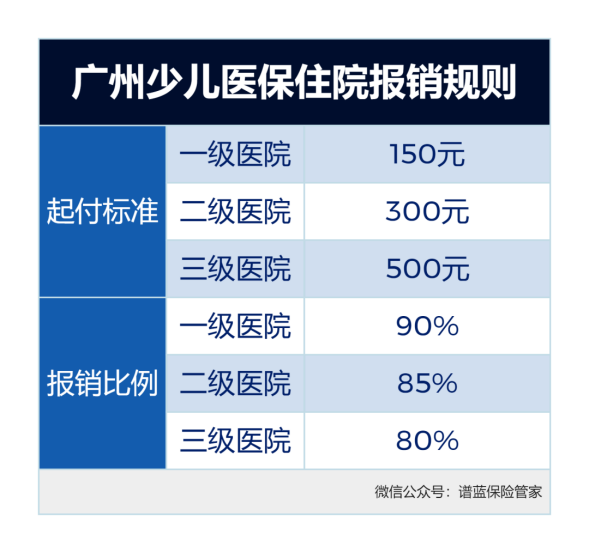 越早办越省钱！新生儿医保办理全指南~插图6