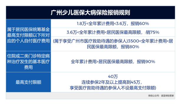 越早办越省钱！新生儿医保办理全指南~插图8