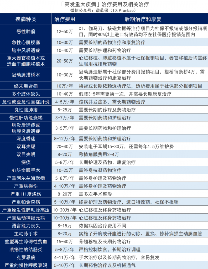 个人自付、个人自费傻傻分不清？一文教你看懂医保结算单！插图4