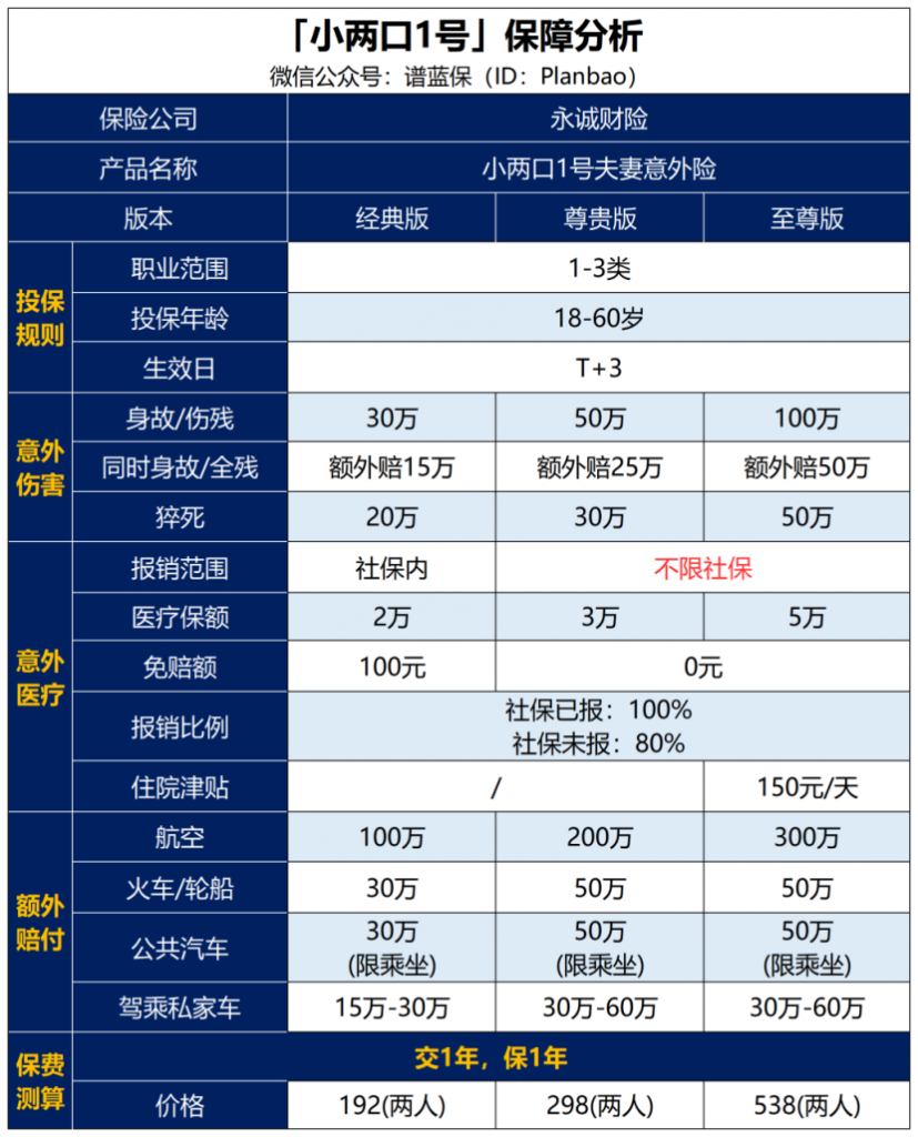 夫妻投保该怎么选择？这款比小米意外险还优秀！插图