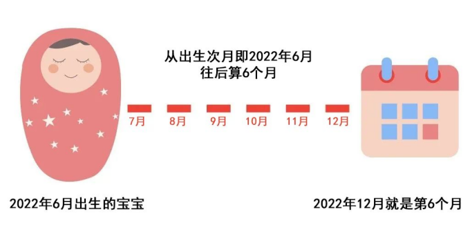 越早办越省钱！新生儿医保办理全指南~插图10