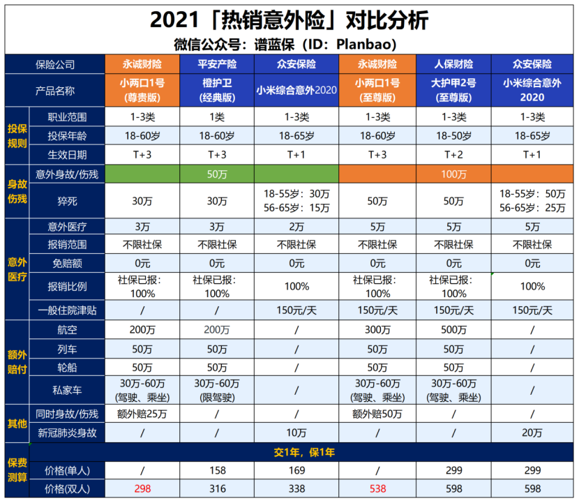 夫妻投保该怎么选择？这款比小米意外险还优秀！插图4