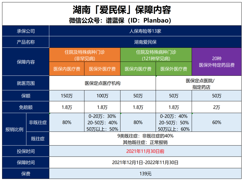 湖南人集合！这两款惠民保得过癌症也可以赔插图