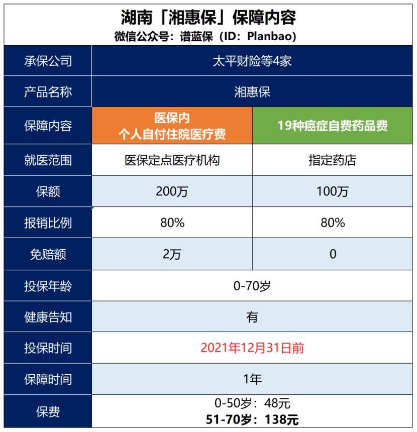 湖南人集合！这两款惠民保得过癌症也可以赔插图2