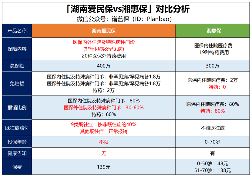 湖南人集合！这两款惠民保得过癌症也可以赔插图4