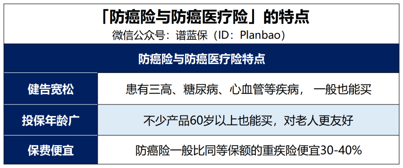 防癌险和防癌医疗险，都有哪些产品可以选择？插图2