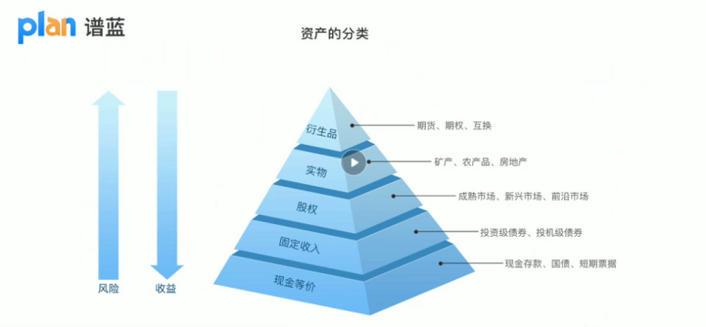 孩子的教育金，到底该怎么存？插图4