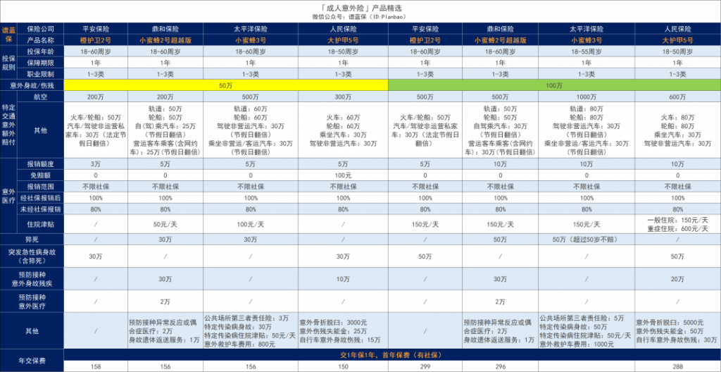 【小米综合意外险】这款成人意外险又升级啦！这次变化很大插图4