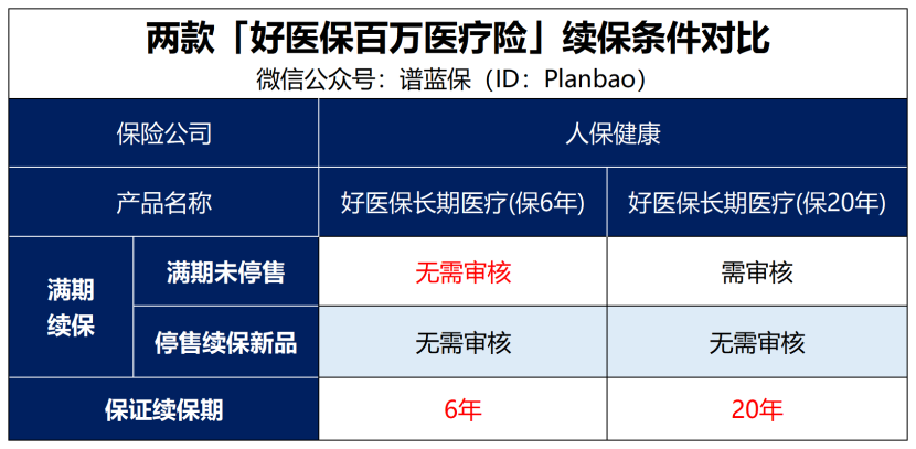 好医保6年版和20年版，哪个比较好？插图8