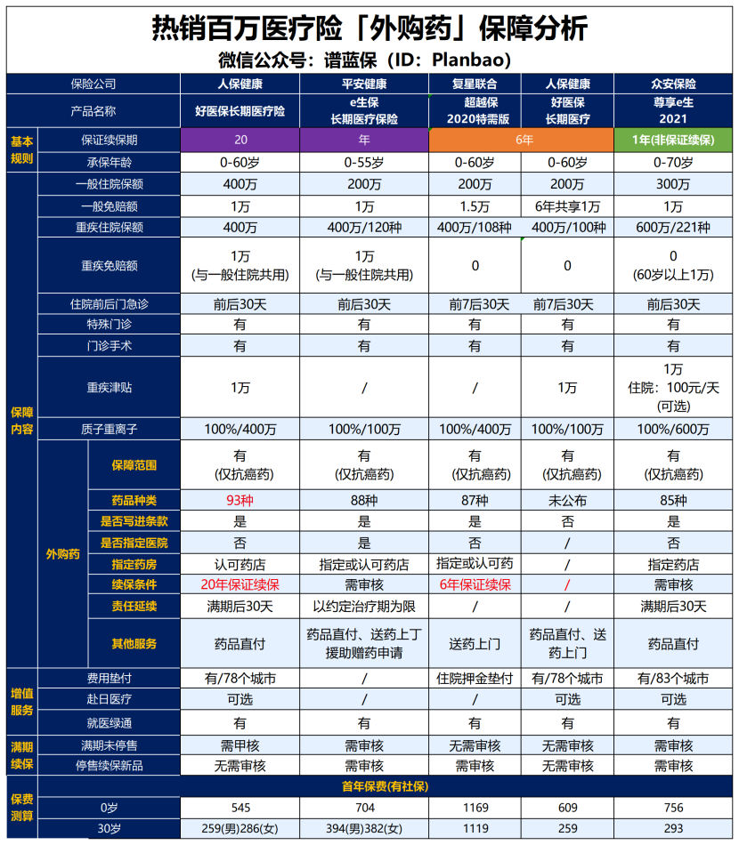 实用教程：买的保险如何报销抗癌药插图2