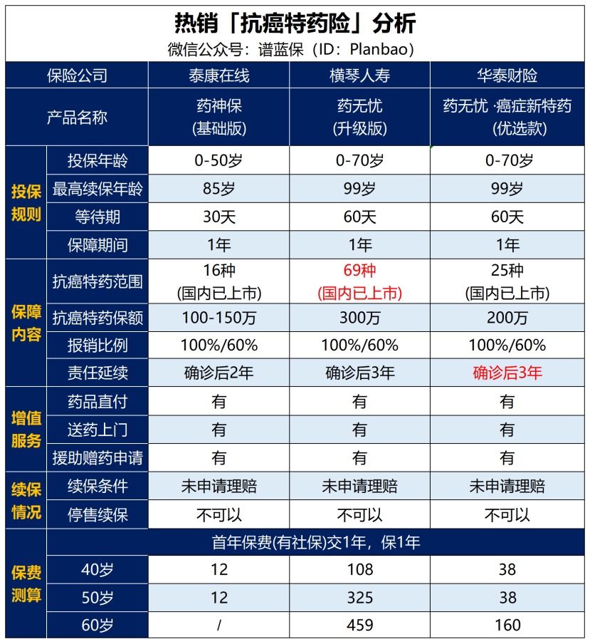 实用教程：买的保险如何报销抗癌药插图4