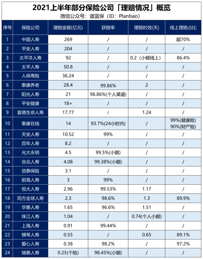 用理赔数据告诉你如何买保险插图