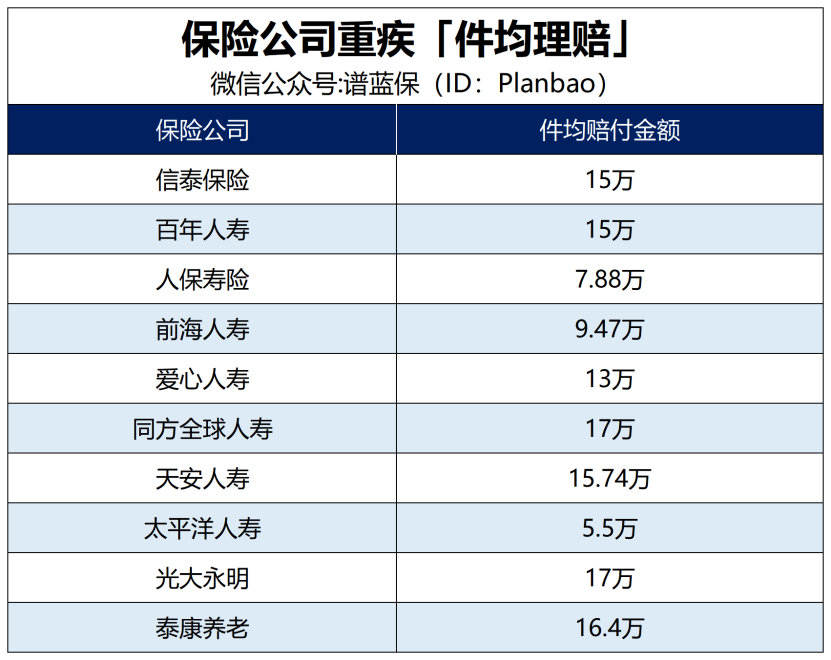 用理赔数据告诉你如何买保险插图4