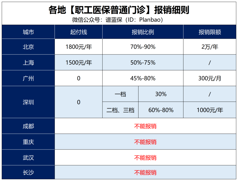 来瞧瞧，医保新变化！插图