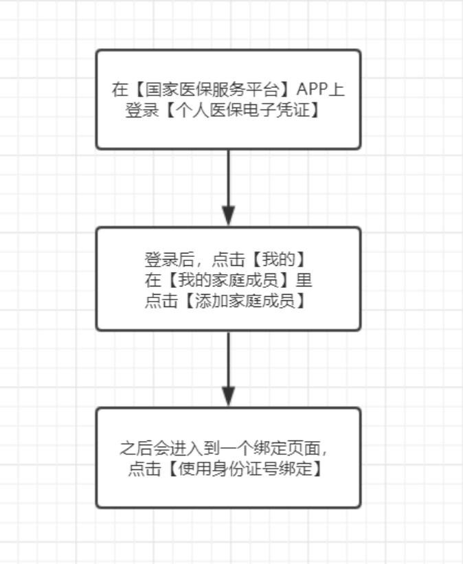 来瞧瞧，医保新变化！插图2