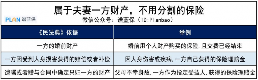 离婚了，那些年一起买过的保险怎么分？插图2