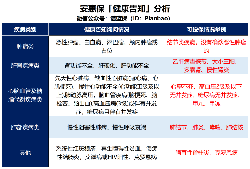 100%报销的惠民保来了,可带病投保插图1 100%报销的惠民保来了,可带病投保插图1