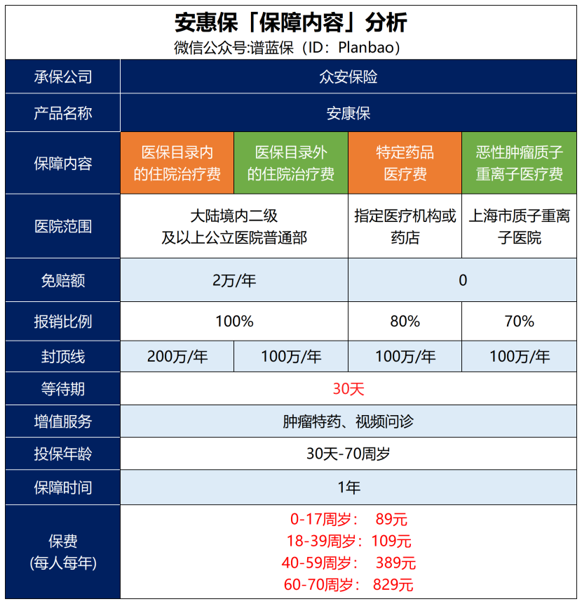 100%报销的惠民保来了，可带病投保插图4