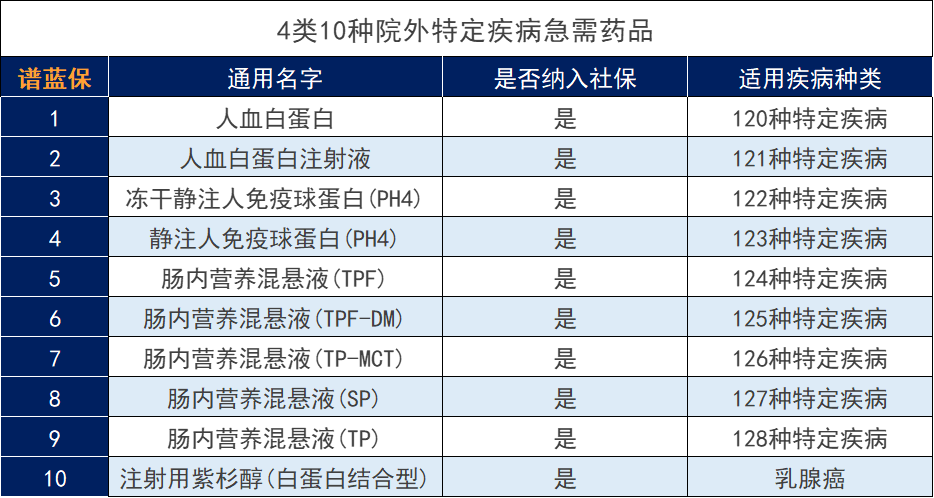 平安E生保2023升级上线！这些保障比2022版多！插图2