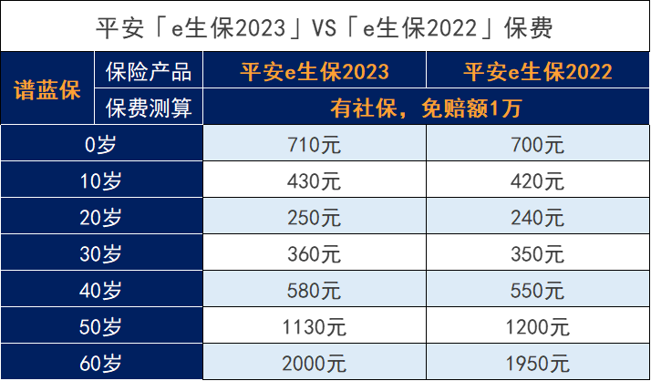 江门平安保险营业厅，江门平安保险在哪里买便宜？插图4