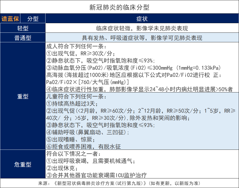 得了新冠，购买重大疾病保险和百万医疗保险会拒保吗？插图