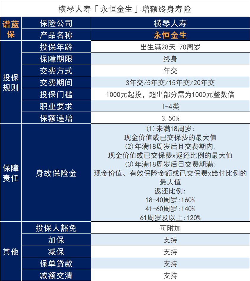 支持加保的的终身寿险：横琴人寿永恒金生增额终身寿险怎么样？插图