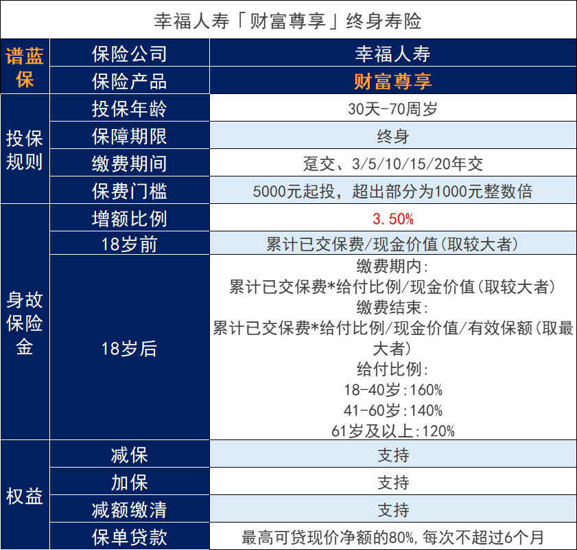 幸福财富尊享增额终身寿险怎么样？幸福人寿可靠吗？插图