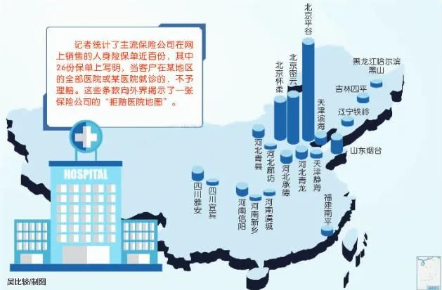 注意！这些医院被保险公司“拉黑”，看病不赔！插图8