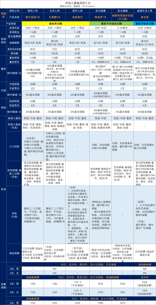 孩子刚上学，有必要买终身重疾险吗？插图4