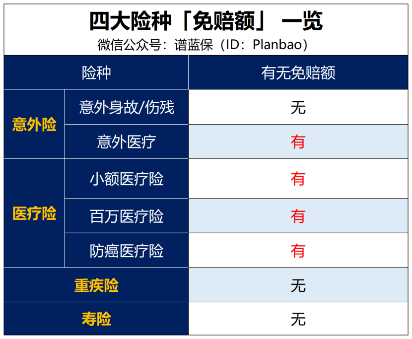 如果漏掉这个细节，你的保险可能无法理赔！插图2