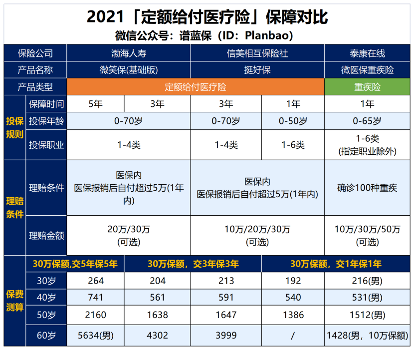 【微笑保】所有疾病都可以赔,值得买吗?插图2 【微笑保】所有疾病都可以赔,值得买吗?插图2