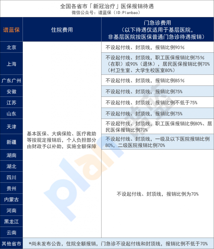 新冠乙类乙管后，到医院治疗需要自费吗？插图10