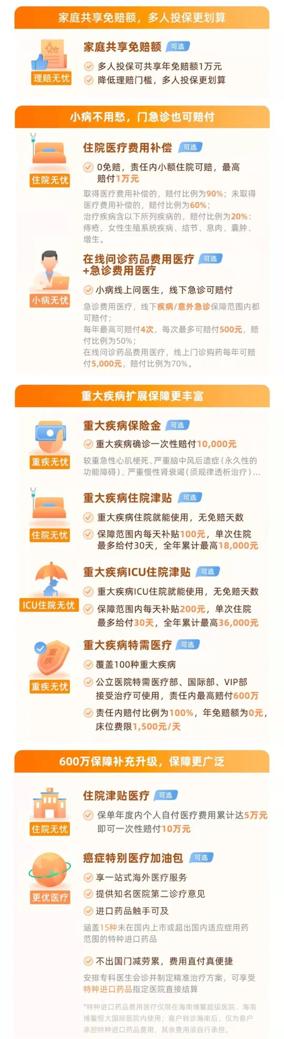 众安百万医疗保险最高有600万保额？靠谱吗？插图6